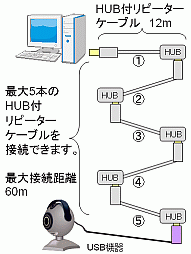 接続説明